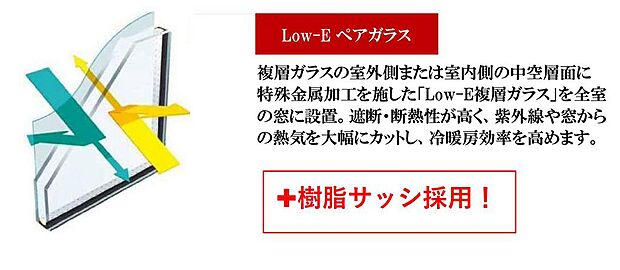 Low-E ペアガラス　全室の窓に設置。