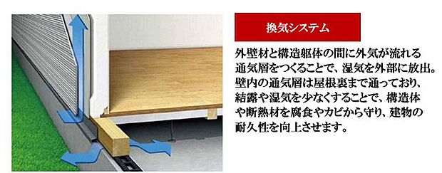換気システムで建物の耐久をと向上させます。