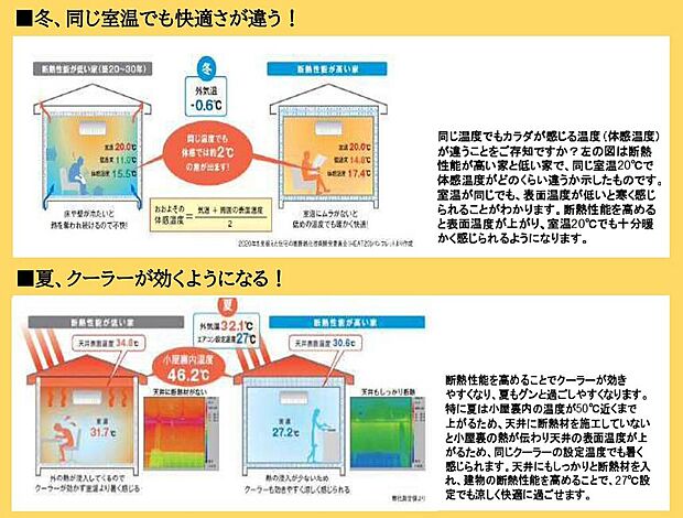 断熱材「高性能グラスウール　アクリアマット」の特徴