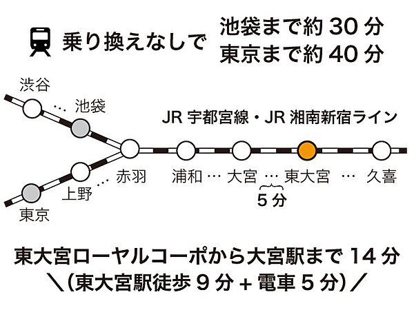 東京へのアクセス良好