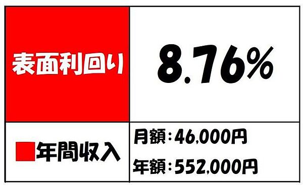 セントヒルズ小岩のレントロールです。