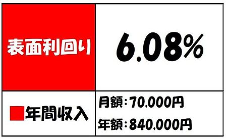 ウエスト北小岩のレントロールです
