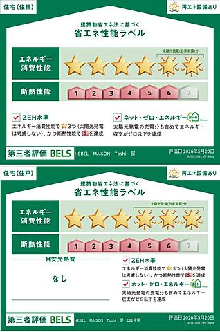 省エネ性能ラベル