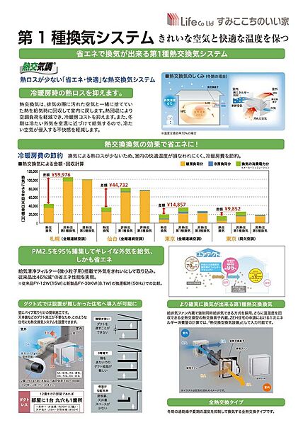 すみここちのいい家は第１種換気システム採用。