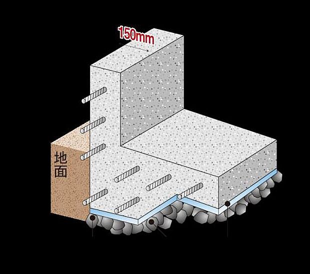 面で支える耐震性のあるベタ基礎。また、基礎幅150mmと基準値の120mmよりも厚くし、より地震に強い住まいを実現できます。 