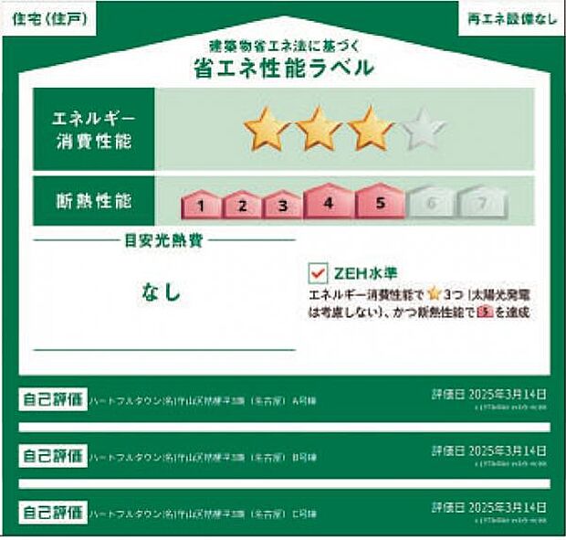 本ラベルは特定の住戸の性能を示すものであり、全ての住戸の性能を示すものではありません。