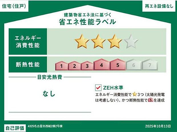 本ラベルは特定の住戸の性能を示すものであり、全ての住戸の性能を示すものではありません。  