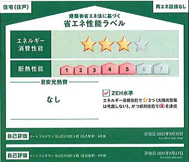 省エネ性能表示制度 