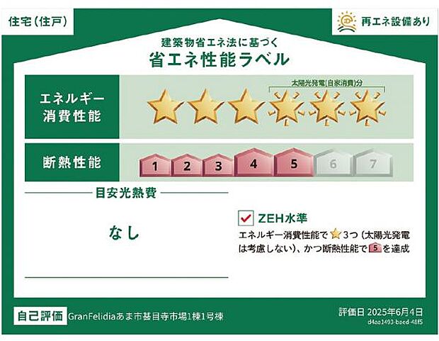 本ラベルは特定の住戸の性能を示すものであり、全ての住戸の性能を示すものではありません 