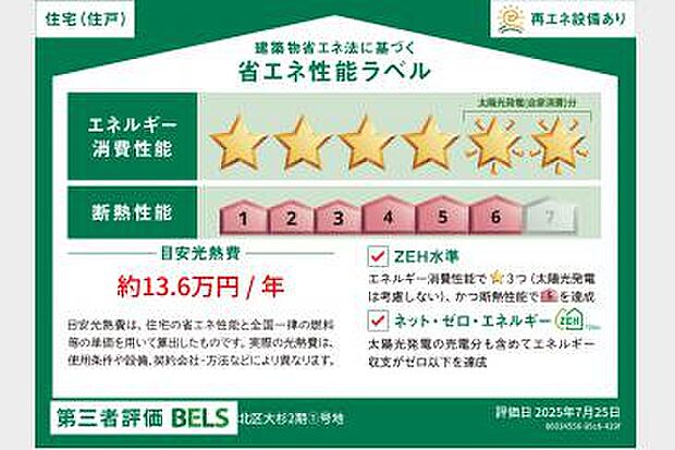 本ラベルは特定の住戸の性能を示すものであり、全ての住戸の性能を示すものではありません 