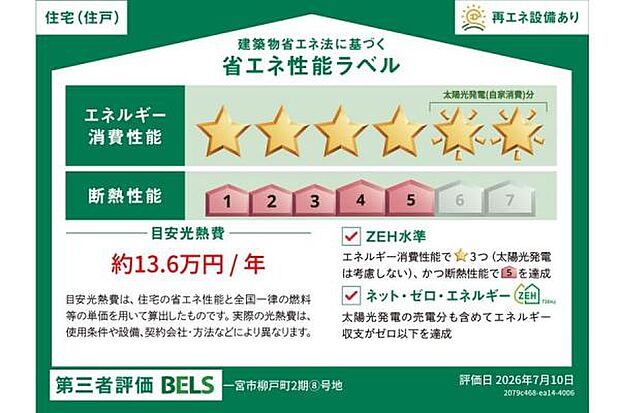 本ラベルは特定の住戸の性能を示すものであり、全ての住戸の性能を示すものではありません