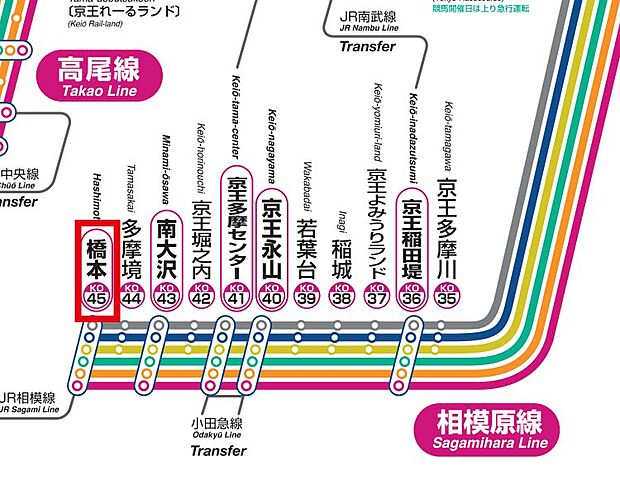 京王相模原線 橋本駅まで 徒歩69分(4DK)のその他画像