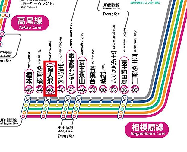 京王相模原線 南大沢駅まで 徒歩30分(3DK)のその他画像