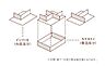 その他：～SI（スケルトンインフィル）住宅～構造と内装を分離できるため、家族の成長やライフスタイルの変化に合わせて間取りの変更や設備メンテナンスが簡単にできます。