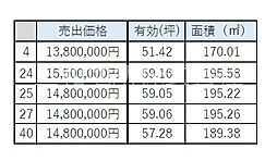 山口県下関市秋根上町１丁目