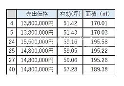 山口県下関市秋根上町1丁目