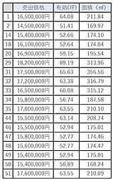山口県下関市秋根上町１丁目