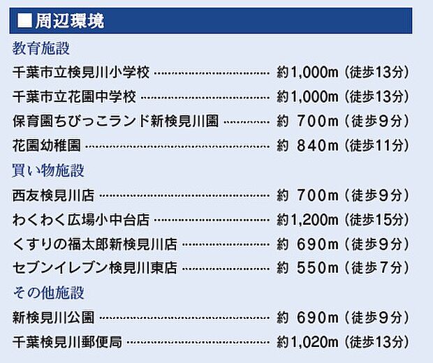 駅まで平坦な道のり ♪♪