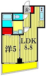 北総鉄道 矢切駅 徒歩3分