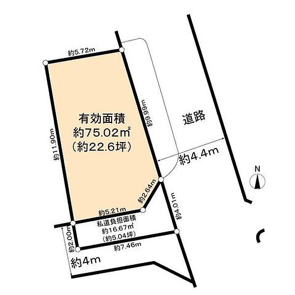 仮測量済み