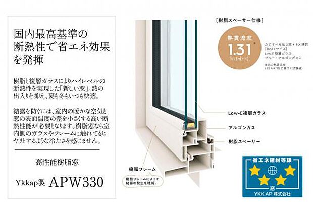 国内 最 高 基準の断熱性で省エネ効果を発揮。高性能樹脂窓　APW330（アルゴンガス）