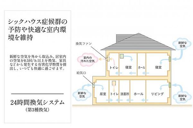 構造／24時間換気システム