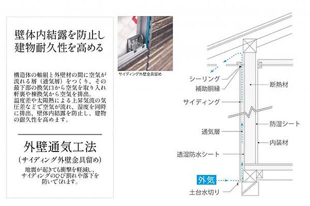 構造／外壁通気工法