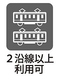 周辺施設の画像