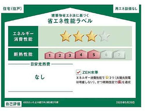 省エネ性能ラベル