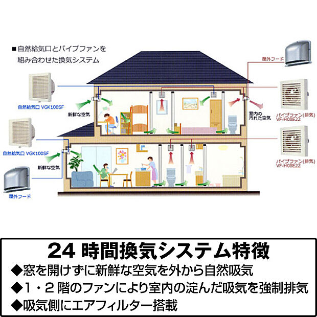 24時間換気システムを採用窓を開けずに新鮮な空気を外から自然吸気。