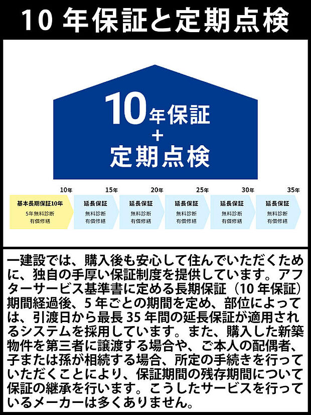一建設では、購入後も安心して住んでいただくために、独自の手厚い保証制度を提供しています。