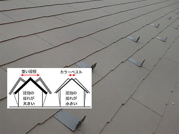 カラーベストの特徴、一般的な陶器瓦の半分の軽量さのため、屋根を軽くし、建物全体の重量を軽くするため、耐震性に優れています。