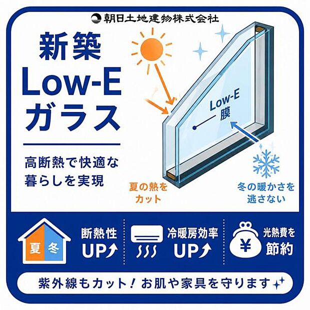 【ペアガラス】ガラスを二重にした構造で、設置することで「断熱性能が高まる」、「遮熱性能が高まる」というようなメリットがあります。 使用するガラスによって断熱性能が高いガラスや、防犯性の高いガラス、紫外