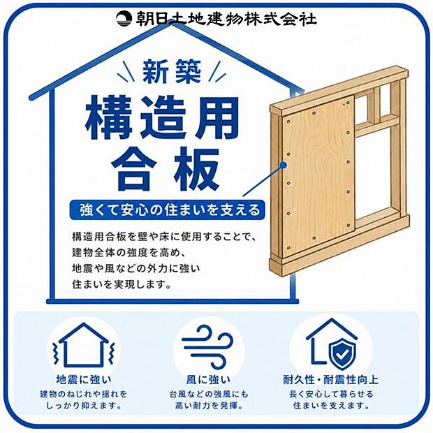 【構造用合板】木造建築物の床、壁、屋根の下地として使われる、強度・耐震性・耐久性に優れたJAS規格の合板です。