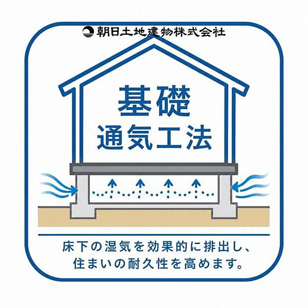 【基礎通気工法】基礎コンクリートと土台木材の間に基礎パッキンで隙間を設け、床下の通気を確保し土台の腐食を防ぐ工法です。