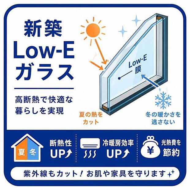 【ペアガラス】ガラスを二重にした構造で、設置することで「断熱性能が高まる」、「遮熱性能が高まる」というようなメリットがあります。