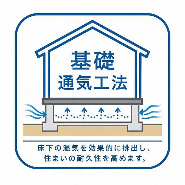【基礎通気工法】基礎コンクリートと土台木材の間に基礎パッキンで隙間を設け、床下の通気を確保し土台の腐食を防ぐ工法です。