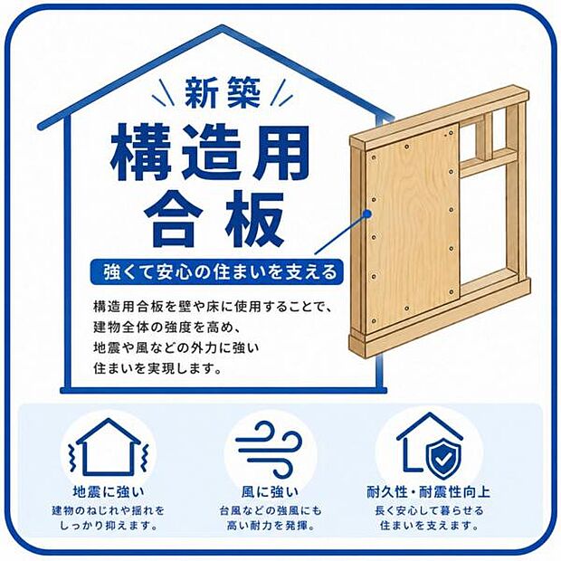 【構造用合板】木造建築物の床、壁、屋根の下地として使われる、強度・耐震性・耐久性に優れたJAS規格の合板です。