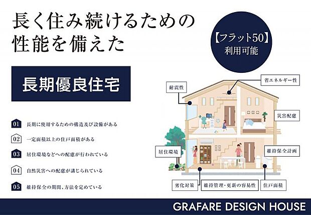 【長期優良住宅】