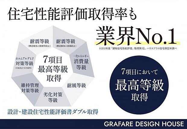 【住宅性能評価】