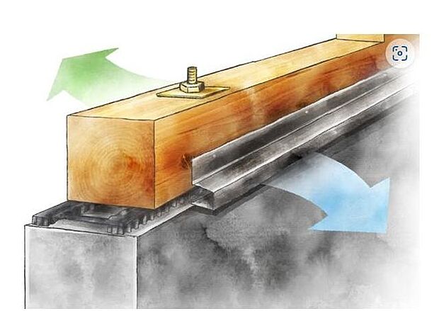 【換気構造】◆湿気や熱気を床下・外壁内・小屋裏から排出。建材の劣化を防ぎ、住まいの耐久性を高めます。換気は温度差と気圧差を利用した自然換気で給気を行い、換気扇で排気を行います。