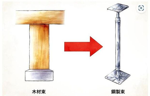【鋼製床束】◆「床束」とは床を支える構造部分です。サビやシロアリを寄せ付けない鋼製の床束を採用しています。従来品に比べ信頼性が高く、安心の強度で床の荷重を支えます。