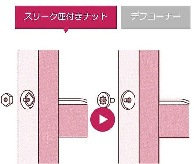 【耐震金物】◆「家を支える構造体(材木)を傷つけない」。羽子板ボルトを止めるスリーク座付きナット。これは通常のように座彫りを深く削るのと比較して、木にめり込ませることで構造体を傷めにくくなります。