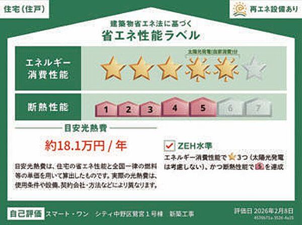 省エネ性能ラベル