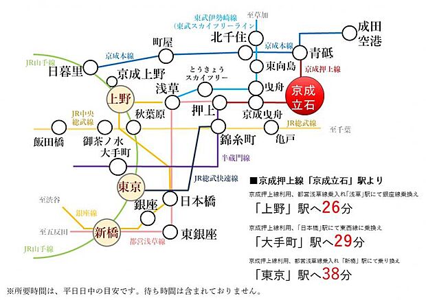 京成立石駅 路線図