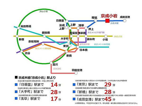 京成小岩駅 路線図