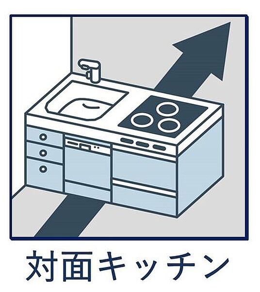 設備を拡大表示