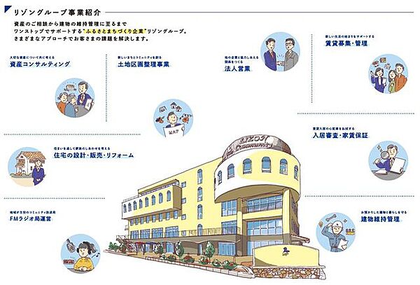 リゾングループ事業紹介資産のご相談から建物の雑持管理に至るまでワンストップでサポートする“ふるさとまちづくり企業”リゾングループ。さまざまなアプローチでお客さまの課題を解決します。