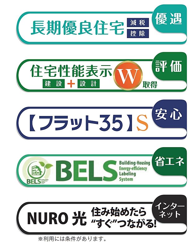 税制優遇の長期優良住宅、省エネ性能BELS、住宅性能評価（設計・建設）W取得。