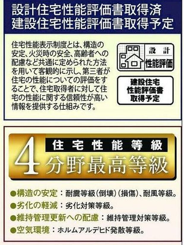 安心の住宅性能評価W（設計・建設）取得予定。